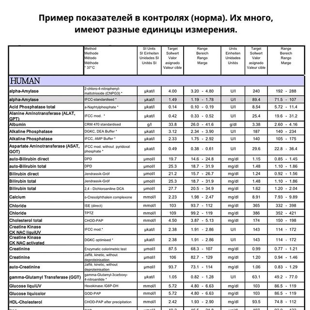 Photo_by_Veterinar_128313_Laborant_128313_Vitebsk_127463_127486 Что же значит контроль качества в лаборатории?